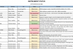 Instrument status 6.8.2018